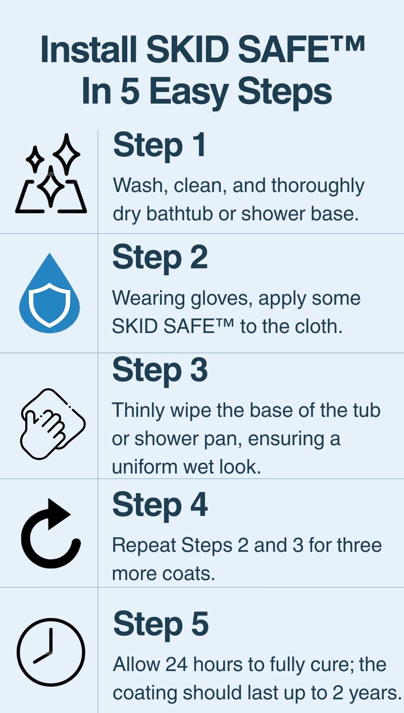 SKID SAFE™ Anti-Slip Sealer Kit for Bathtubs & Acrylic Showers - 8oz (2 Applications)