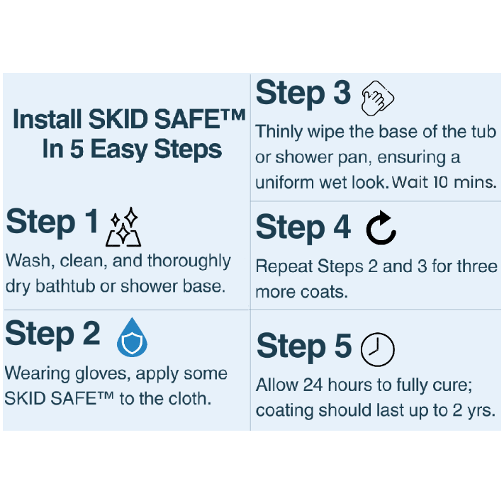 SKID SAFE™ Anti-Slip Sealer Kit for Bathtubs & Acrylic Showers - 8oz (2 Applications)
